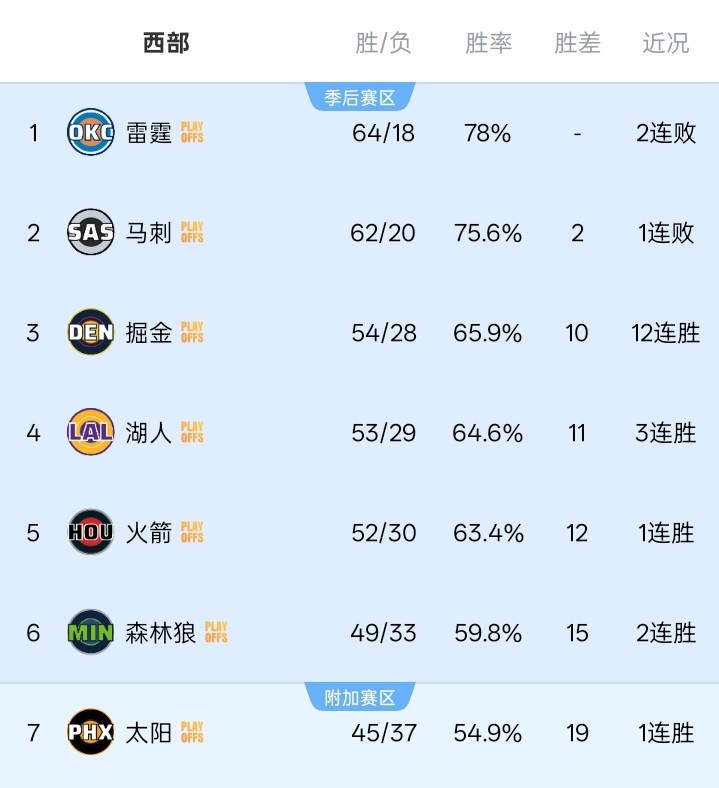 夸梅·布朗:詹姆斯在西部夺冠难于登天 去76人是绝佳机会 夸梅·布朗:詹姆斯在西部夺冠难于登天 去76人是绝佳机会