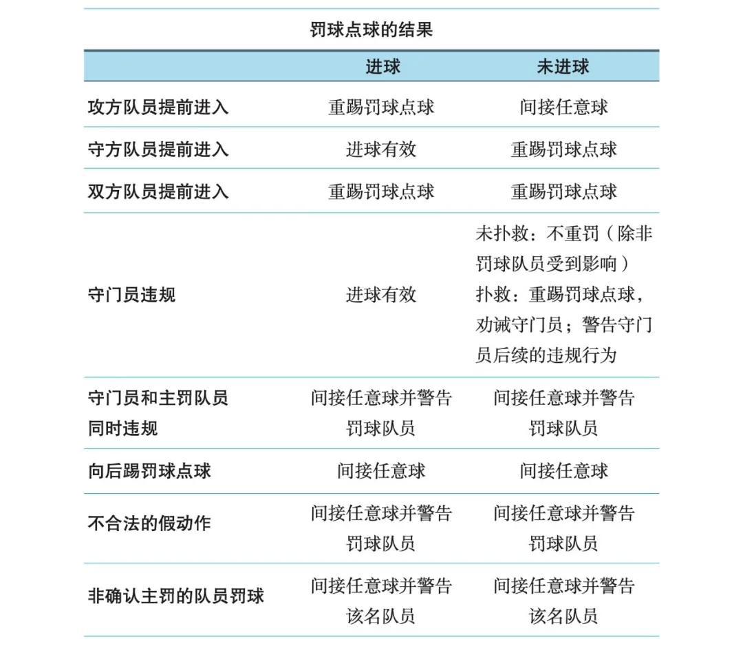 海港进球被吹!IFAB规则:进攻方提前进线,点球无效判间接任意球