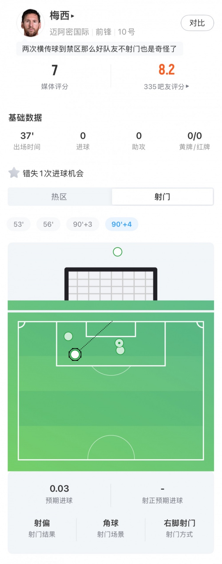 梅西回归首秀4射1正错失1次机会 迈阿密国际2-2战平哥伦布机员