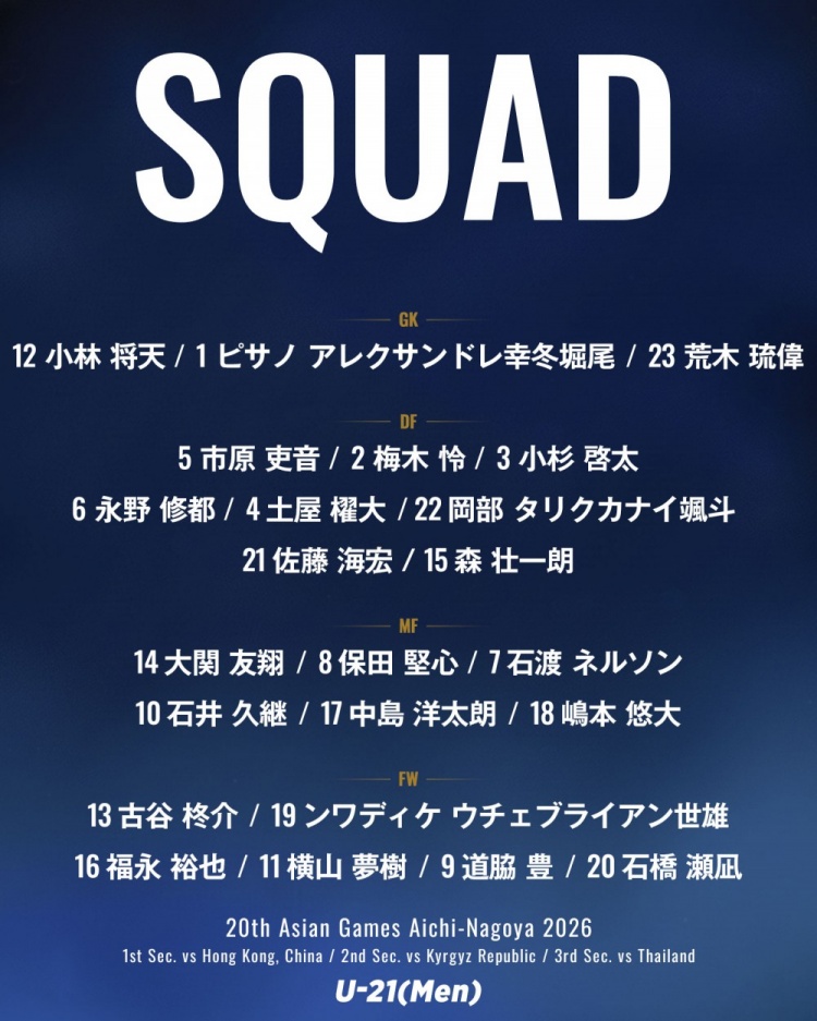 日本U21班底出战亚运 四名留洋球员入选