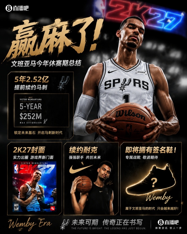 文班亚马休赛期三线完成：5年2.52亿提前续约马刺、NBA2K27封面、耐克续约