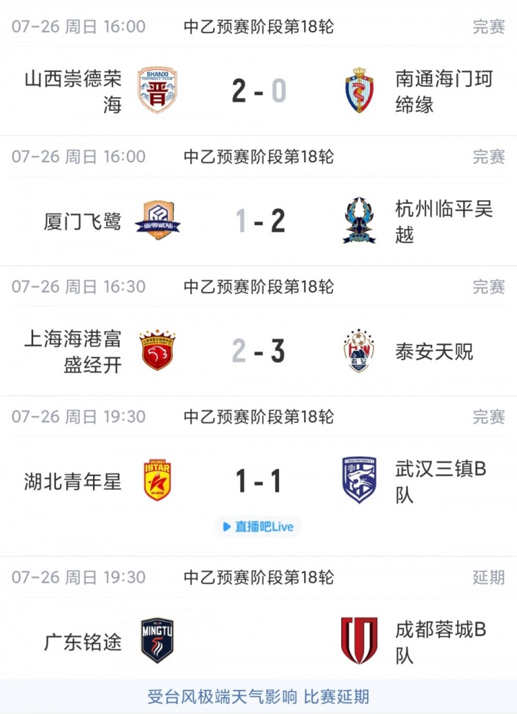 中乙第18轮：海港B队2-3遭泰安绝杀仍居北区第二，南区4-7名仅差1分
