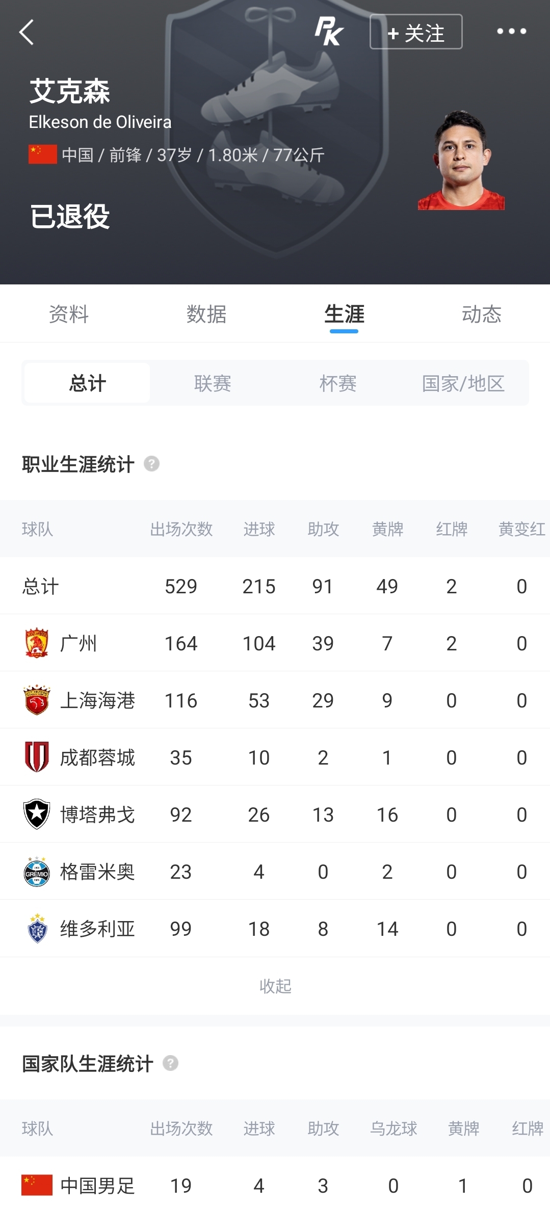 艾克森退役超1年晒海港旧照：无法消除这份思念