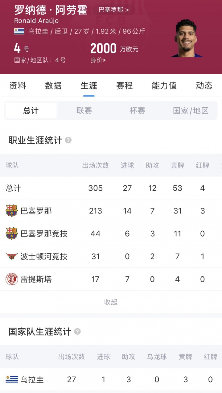 世体：阿劳霍租借利物浦 买断条款5500万欧