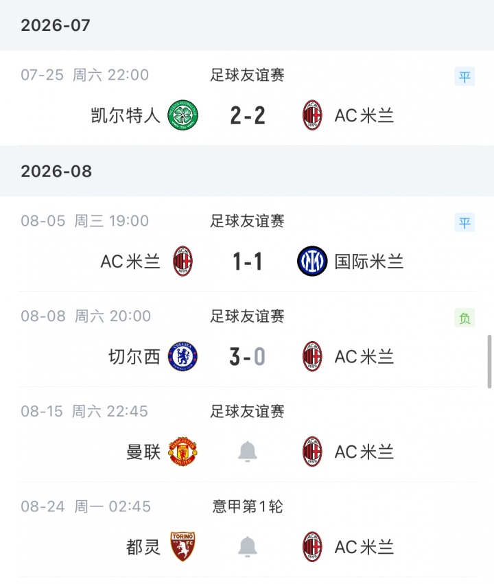 米兰0-3负于切尔西 阿莫林上任三战不胜 下战曼联 米兰0-3负于切尔西 阿莫林上任三战不胜 下战曼联