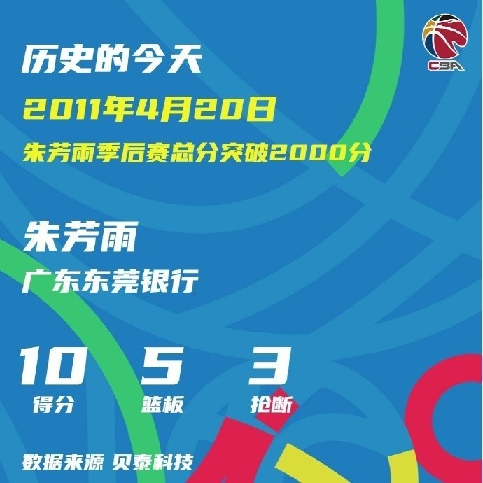 2011年今日:朱芳雨28岁零106天加冕季后赛2000分先生,历史最年轻 2011年今日:朱芳雨28岁零106天加冕季后赛2000分先生,历史最年轻
