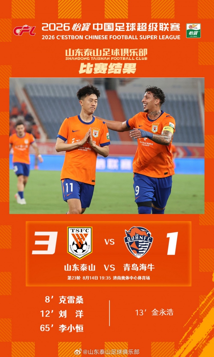 山东泰山3-1青岛海牛 齐鲁德比主场三分到手