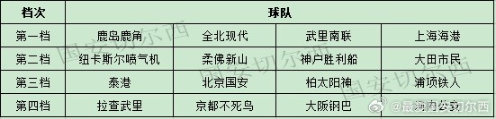 亚冠抽签国安第三档 分区规则锁定中超避开日本球队 亚冠抽签国安第三档 分区规则锁定中超避开日本球队