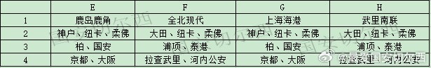 亚冠抽签国安第三档 分区规则锁定中超避开日本球队 亚冠抽签国安第三档 分区规则锁定中超避开日本球队