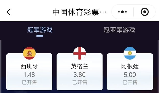 西班牙夺冠赔率降至1.48 西英组合领跑冠亚军玩法 西班牙夺冠赔率降至1.48 西英组合领跑冠亚军玩法