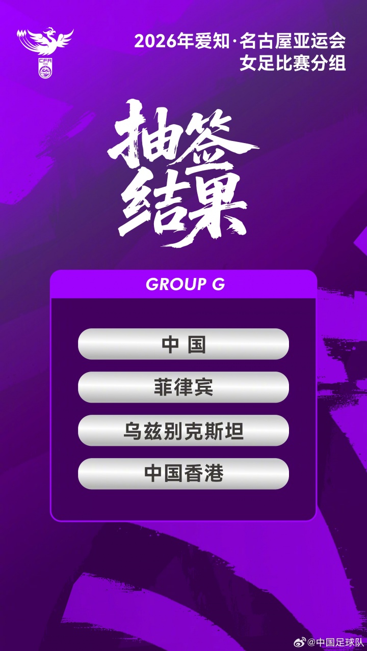 2026亚运会女足抽签揭晓 中国女足G组对阵菲律宾乌兹别克斯坦 2026亚运会女足抽签揭晓 中国女足G组对阵菲律宾乌兹别克斯坦