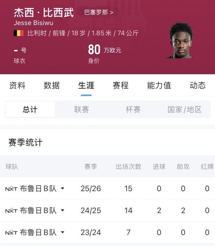 18岁比西武替补2分钟2球，巴萨850万欧刮中彩票