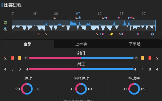 J联赛-东京绿茵1-1川崎前锋 沟口修平破门 罗马尼克补时读秒绝平 J联赛-东京绿茵1-1川崎前锋 沟口修平破门 罗马尼克补时读秒绝平