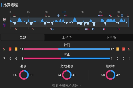 长仓干树梅开二度 武藤嘉纪补时绝平 神户2-2东京FC 长仓干树梅开二度 武藤嘉纪补时绝平 神户2-2东京FC