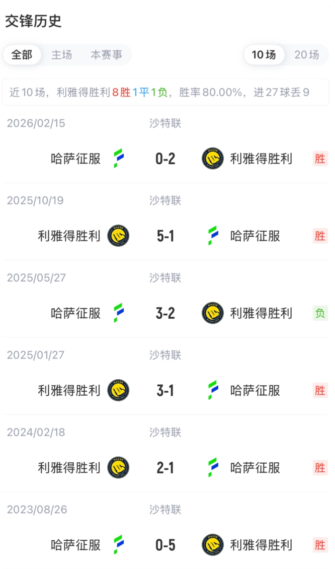 C罗未进名单 利雅得胜利新赛季首战三攻击手联袂首发