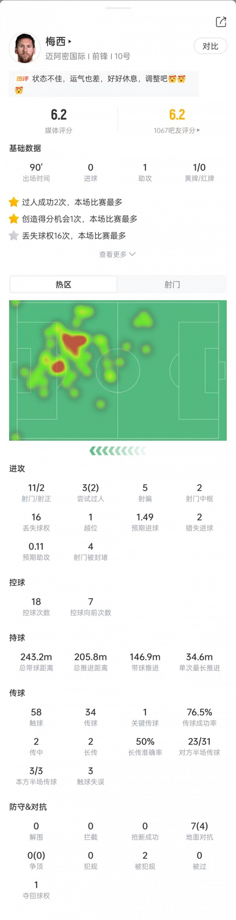 梅西11射2正2中框罚丢点球 迈阿密国际客场1-4负纳什维尔