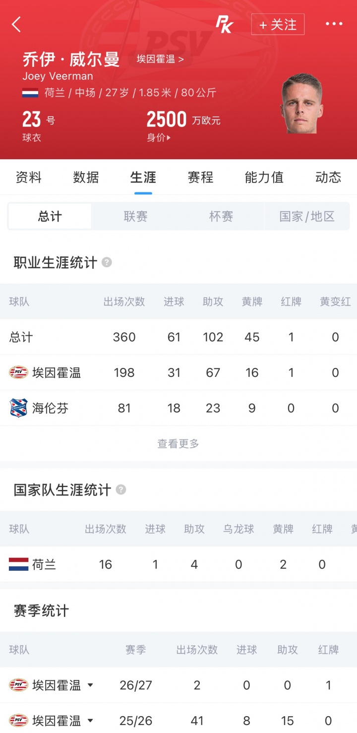 Here we go！多特2150万欧签荷兰中场威尔曼 签约五年