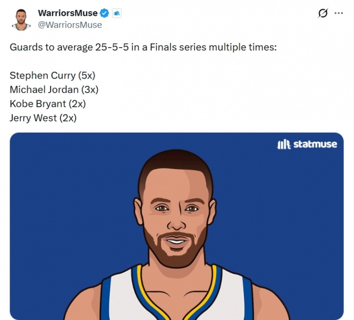 NBA总决赛后卫25+5+5次数榜库里5次居首 乔丹3次科比韦斯特2次
