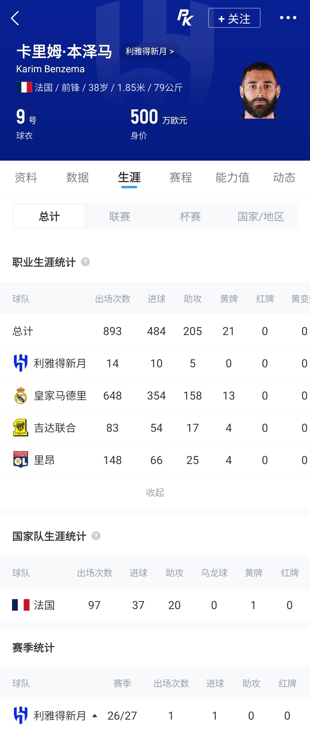 新月要求本泽马离队 38岁前锋索要1.22亿欧全额年薪 新月要求本泽马离队 38岁前锋索要1.22亿欧全额年薪