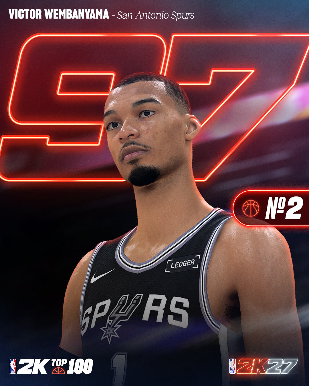 2K27能力值前十:SGA文班约基奇并列97 东契奇布伦森96 2K27能力值前十:SGA文班约基奇并列97 东契奇布伦森96