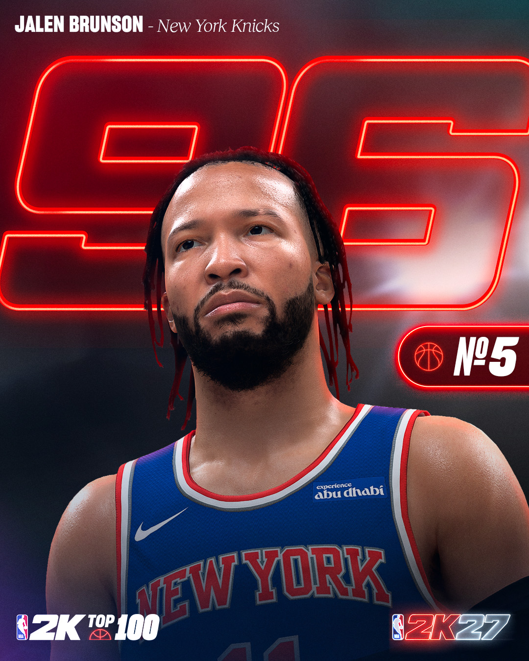 2K27前十能力值公布：SGA文班约基奇并列97领跑，库里KD仅93