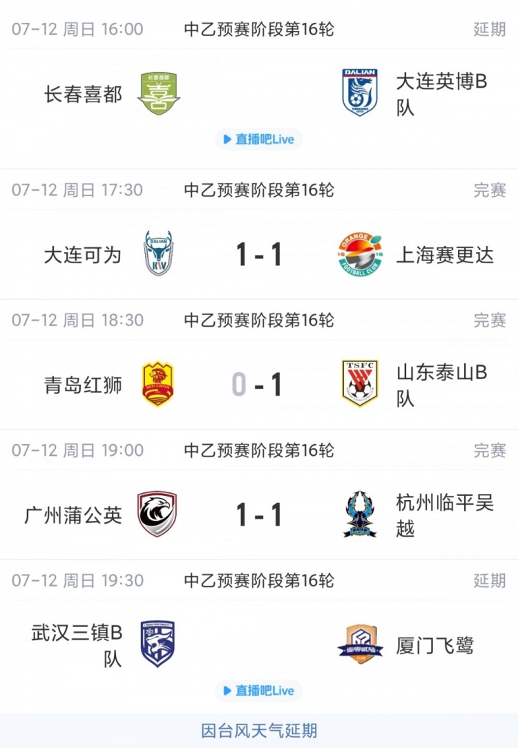 中乙综述：山东泰山B队多赛一场登顶北区1分领跑，大连可为仍第3