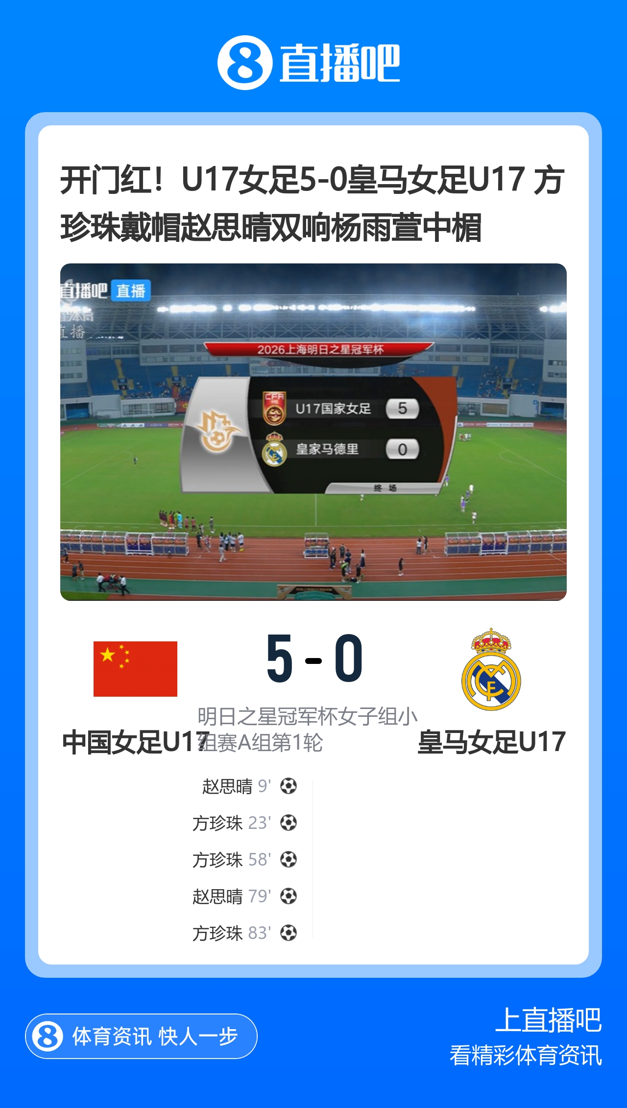 开门红!U17女足5-0皇马女足U17 方珍珠戴帽赵思晴双响杨雨萱中楣 开门红!U17女足5-0皇马女足U17 方珍珠戴帽赵思晴双响杨雨萱中楣