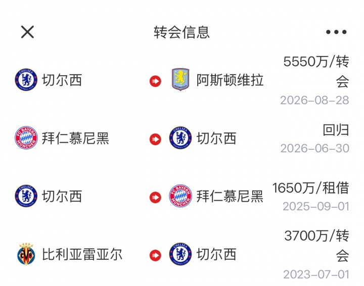 投资型前锋🤑切尔西与杰克逊签8年+续2年,买来3年转手翻倍卖出 投资型前锋🤑切尔西与杰克逊签8年+续2年,买来3年转手翻倍卖出