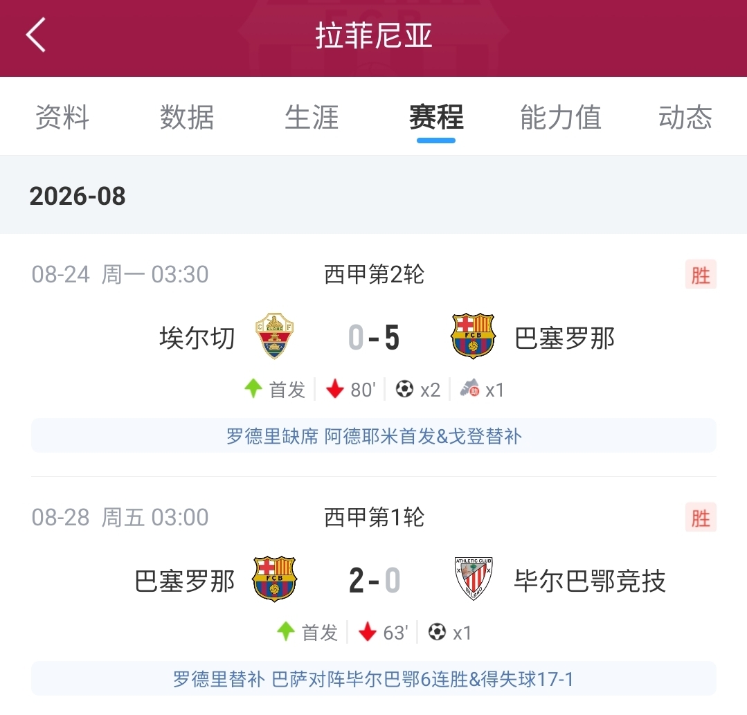 今日趣图:拉菲尼亚:小蜘蛛告诉你个好消息,我踢9号位2场3球 今日趣图:拉菲尼亚:小蜘蛛告诉你个好消息,我踢9号位2场3球
