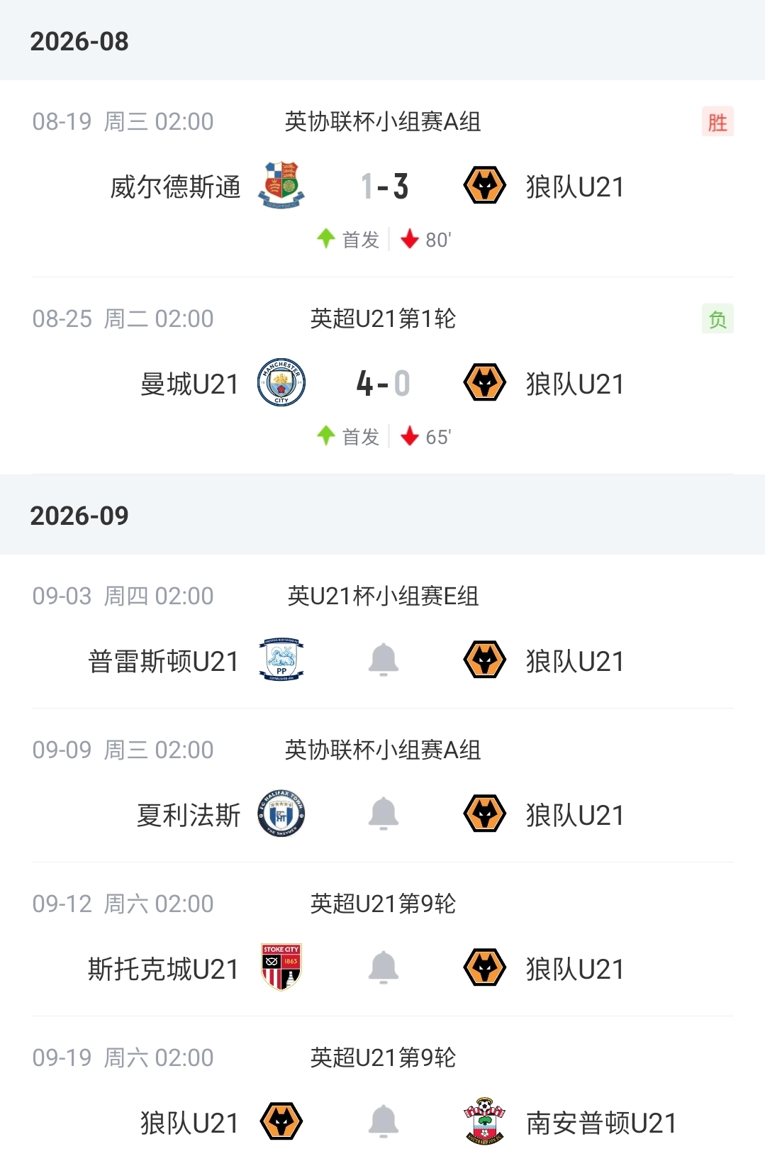 驰援亚运!22岁徐彬入选U23国足名单,本赛季已为狼队U21出战2场 驰援亚运!22岁徐彬入选U23国足名单,本赛季已为狼队U21出战2场