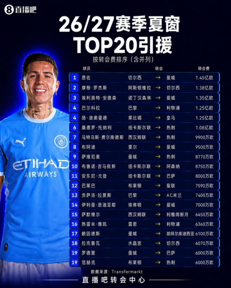 全都是泡沫？英超的未来没那么危险，“第一联赛”构建全新生态！