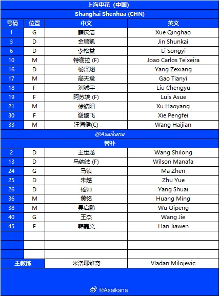 亚冠2-申花vs淡滨尼流浪首发:2外援PK6外援!刘诚宇、汪海健出战 亚冠2-申花vs淡滨尼流浪首发:2外援PK6外援!刘诚宇、汪海健出战