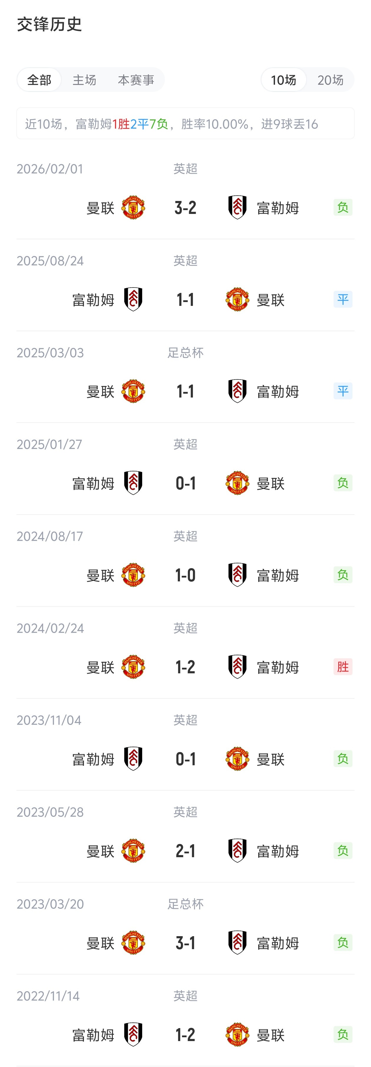 曼联客战富勒姆首发:B费、姆伯莫、卢克·肖先发,巴莱巴替补 曼联客战富勒姆首发:B费、姆伯莫、卢克·肖先发,巴莱巴替补