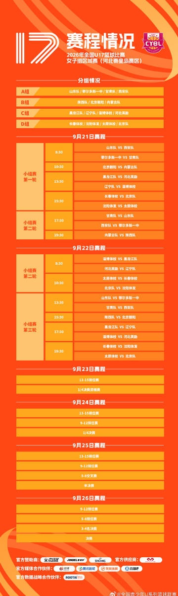 2026年全国U17篮球比赛女子组区域赛 在江西南昌和河北秦皇岛举行