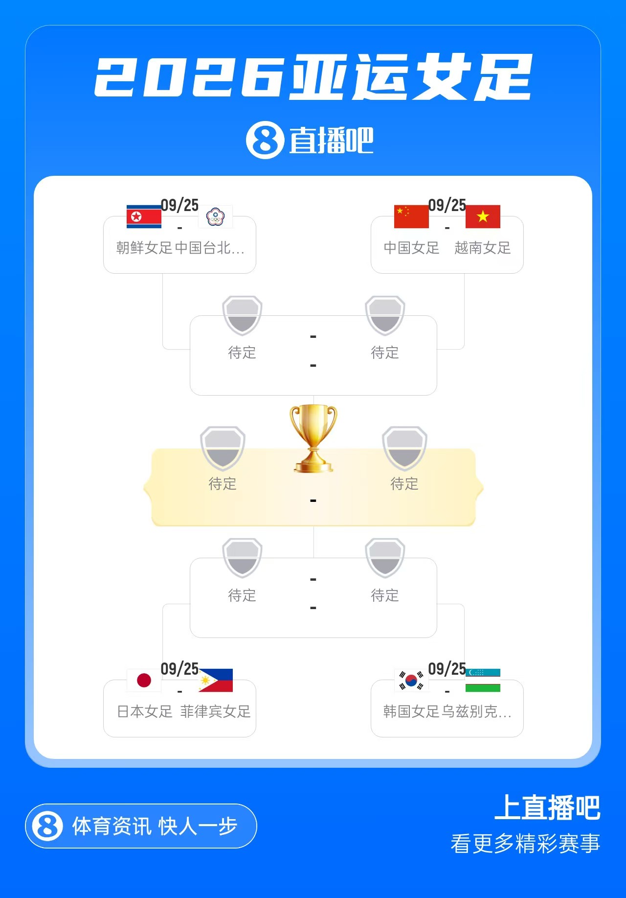 亚运女足1/4决赛对阵：中国战越南 韩国战乌兹别克 中朝同半区