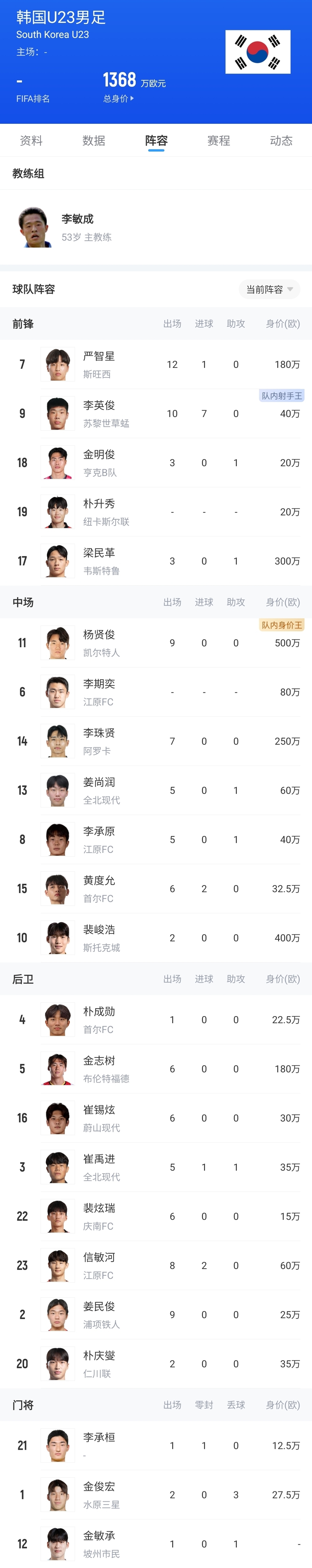 14点冲决赛!男足有望时隔32年再进亚运决赛,韩国目标夺金免兵役 14点冲决赛!男足有望时隔32年再进亚运决赛,韩国目标夺金免兵役