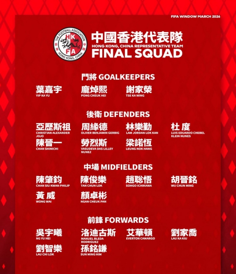 港足名单解析：9人效力内地联赛 申花新援陈晋一入选