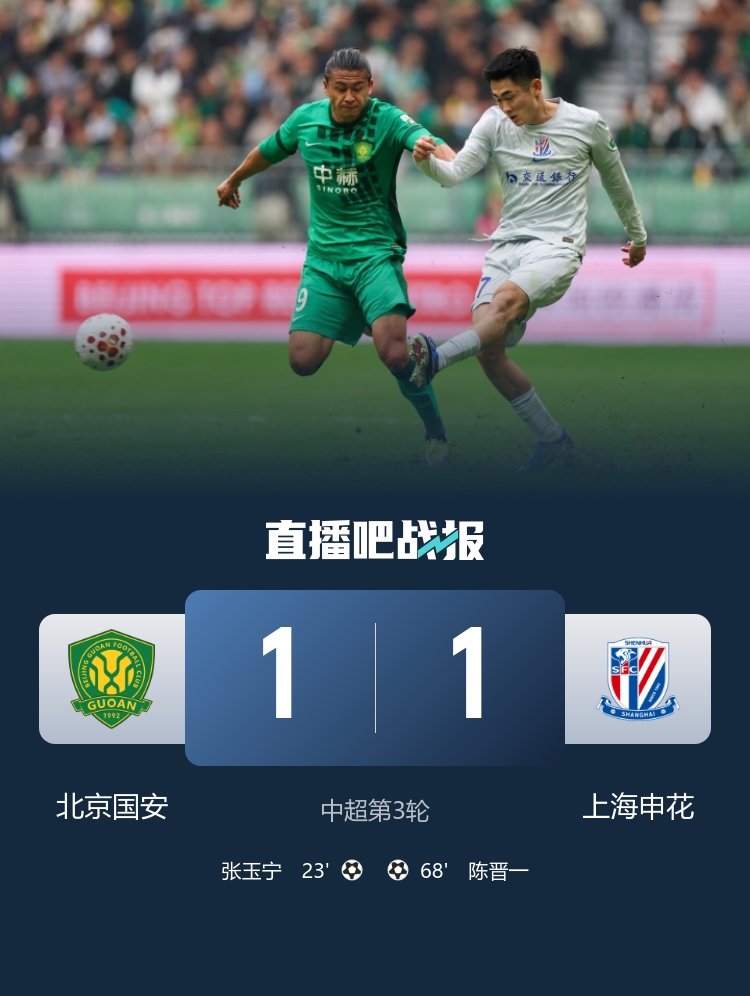 京沪德比1-1握手言和 张玉宁三连击陈晋一任意球救主