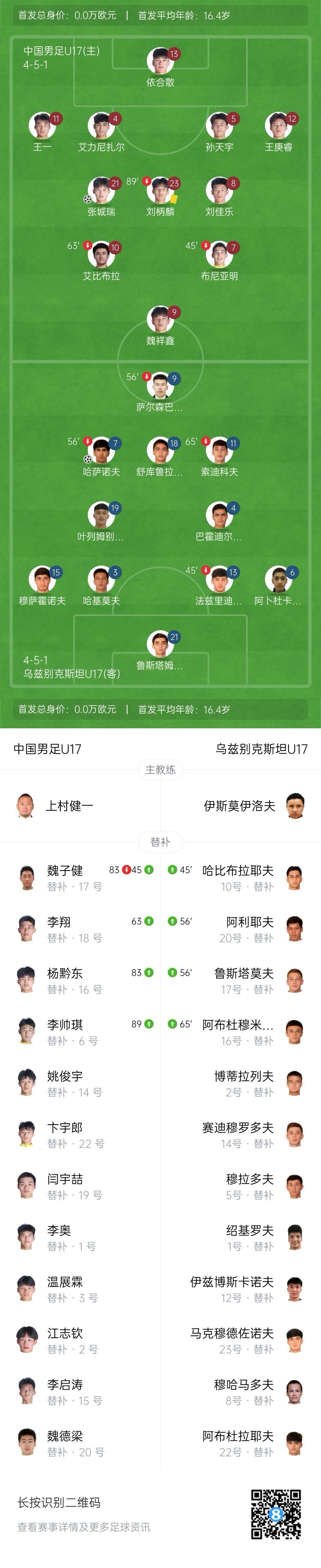 国少遭乌兹别克斯坦逆转 两连败提前小组出局