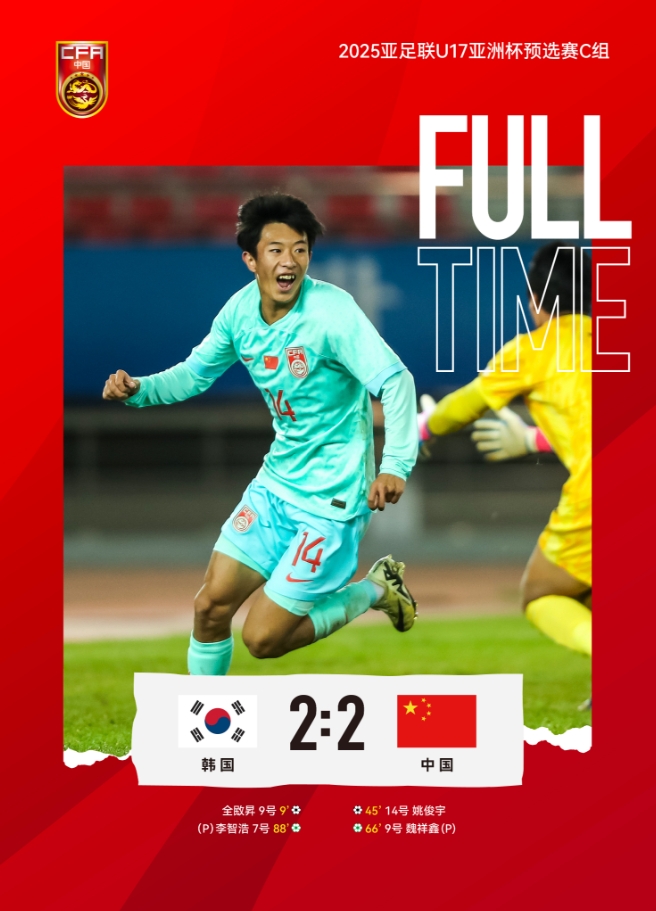 国少2-2遭韩国绝平 全场压制仍以小组第二晋级U17亚洲杯