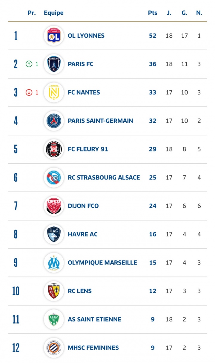 官方：中国女足前锋乌日古木拉加盟法甲蒙彼利埃 开启第二段留洋