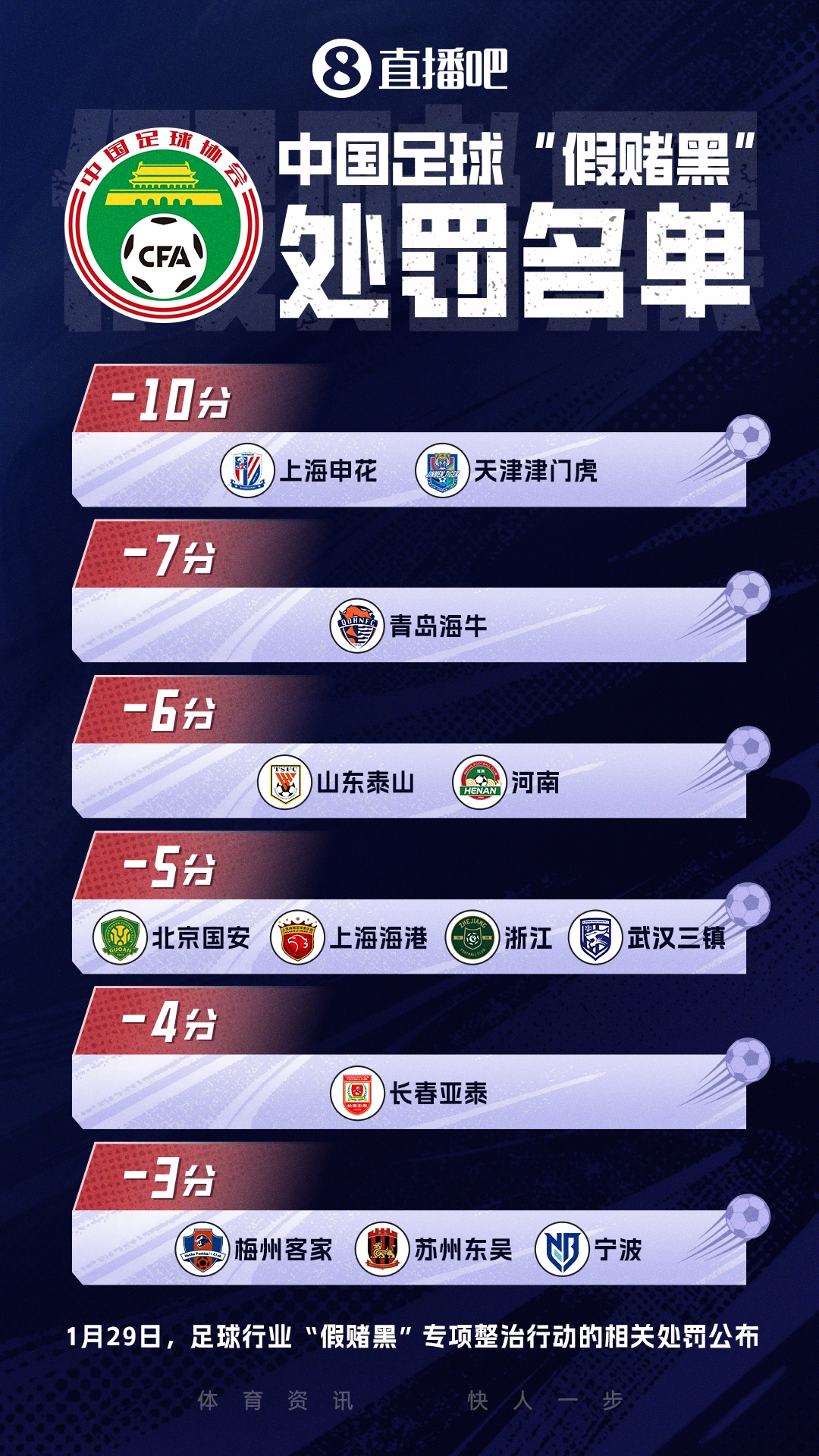 中超三队负分深陷泥潭 海牛津门虎零胜垫底