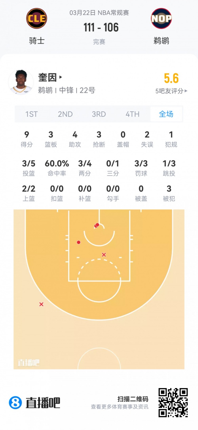 新秀首秀数据全览 弗拉格40.5分钟空砍准三双 哈珀24分领衔得分榜
