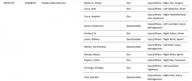 勇士伤病潮:11人登报告7人缺阵 库里格林在列 勇士伤病潮:11人登报告7人缺阵 库里格林在列